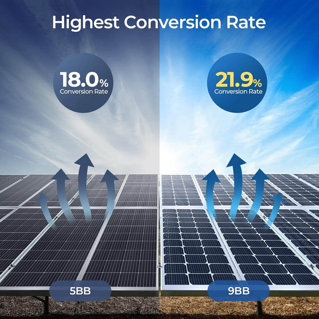 100 Watts Mono Solar Panel with 21.9% Half-Cut Cells T360855