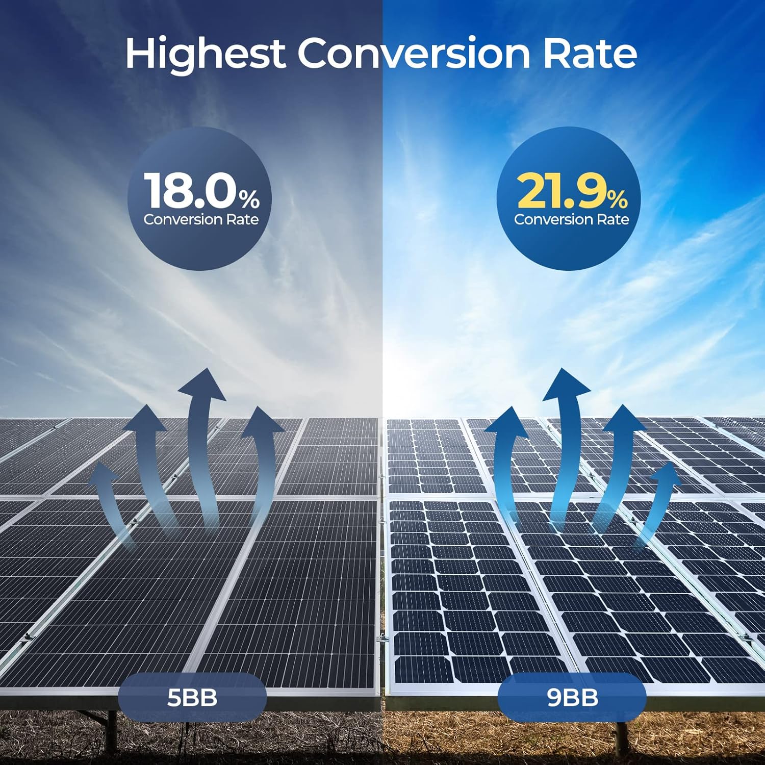100 Watts Mono Solar Panel with 21.9% Half-Cut Cells T360855