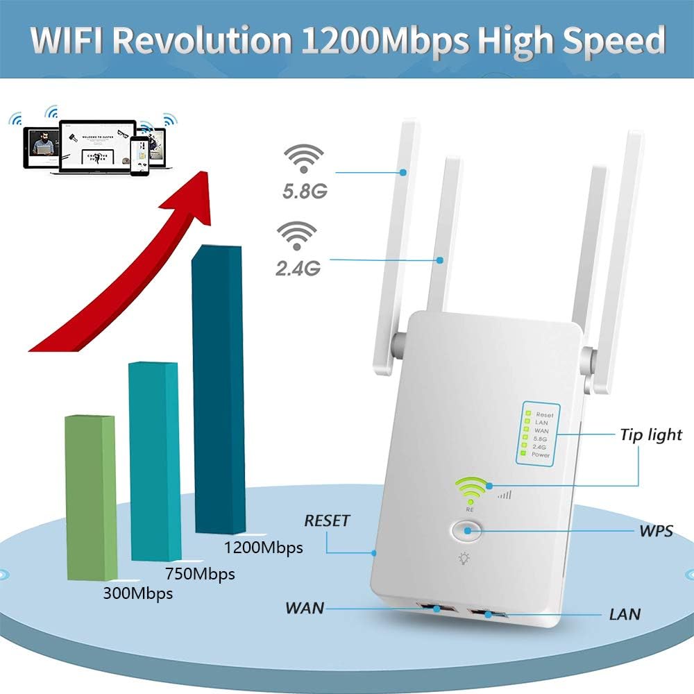 WiFi Extender Wireless Signal Booster 1200Mbps Dual Band Pack of 2 K13788