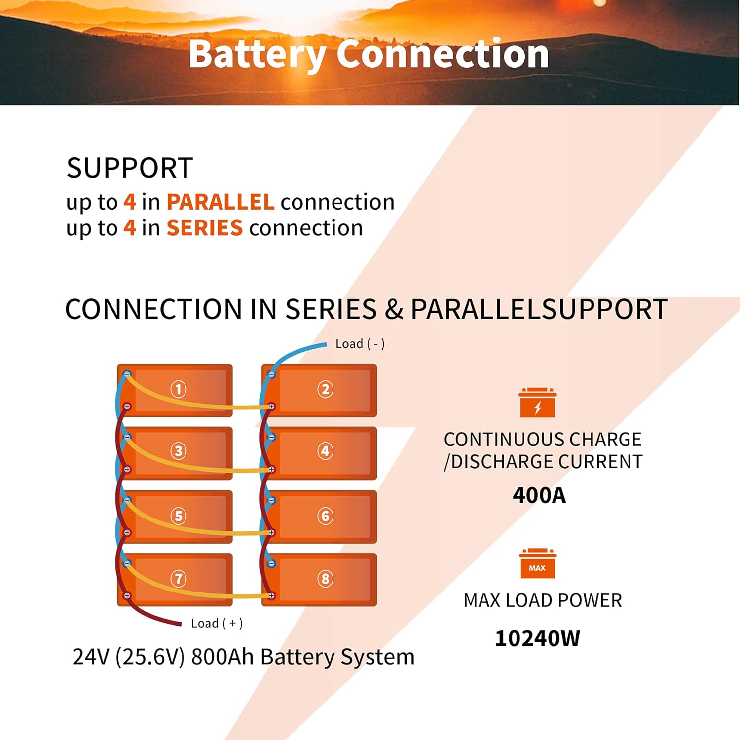 12V 200Ah Lithium Iron LiFePO4 Deep Cycle Battery with 100A BMS E618672