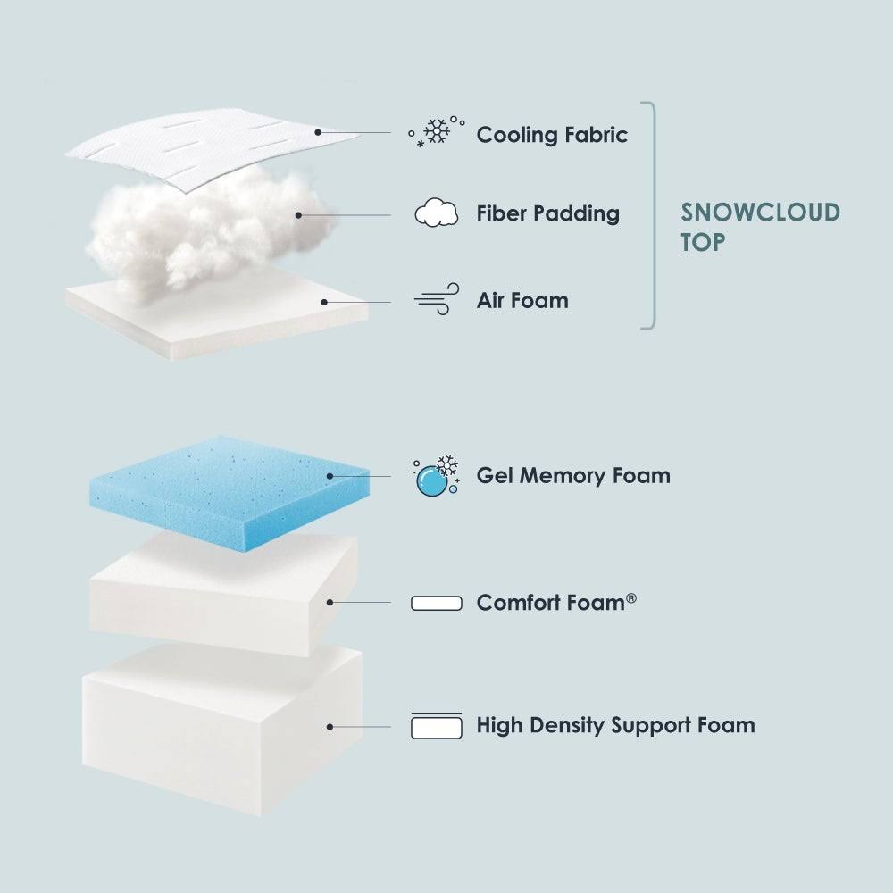 Full Gel Memory Foam Mattress U461