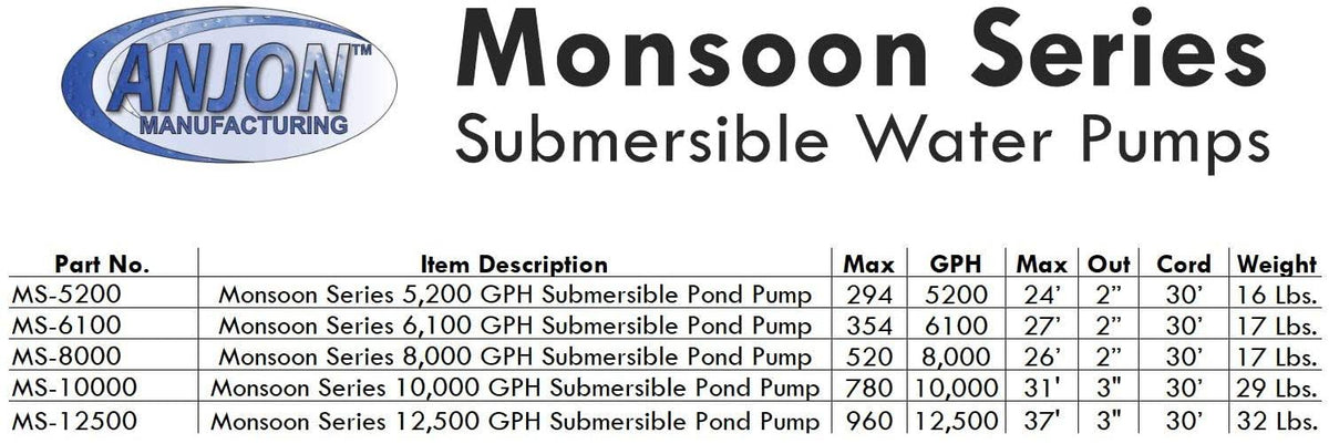 Monsoon Pump 5200 GPH K3775