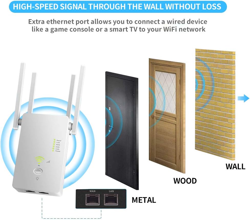 WiFi Extender Wireless Signal Booster 1200Mbps Dual Band Pack of 2 K13788