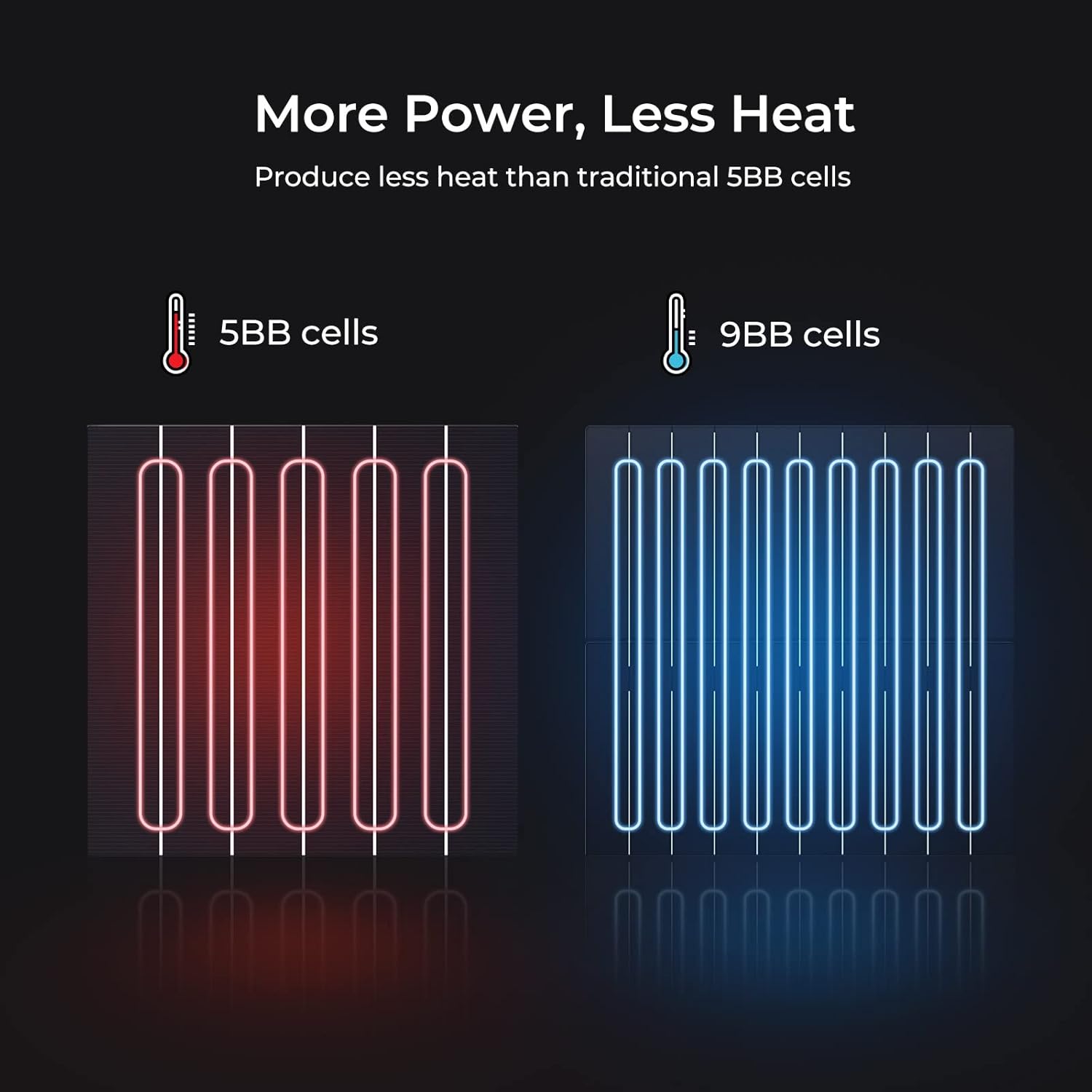 100 Watts Mono Solar Panel with 21.9% Half-Cut Cells T360855