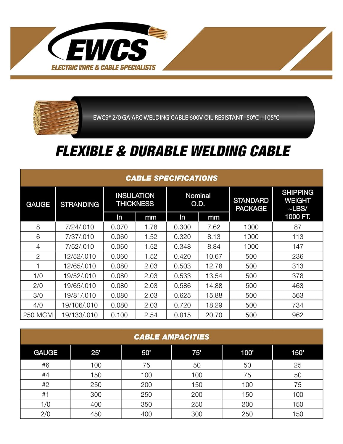 Red 25 Feet Extra Flexible Welding Cable E82955