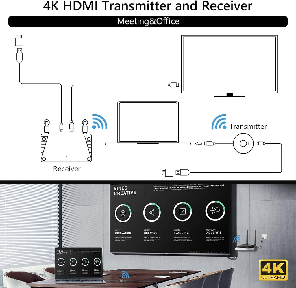 Wireless HDMI Transmitter and Receiver Dongle Adapter M54417