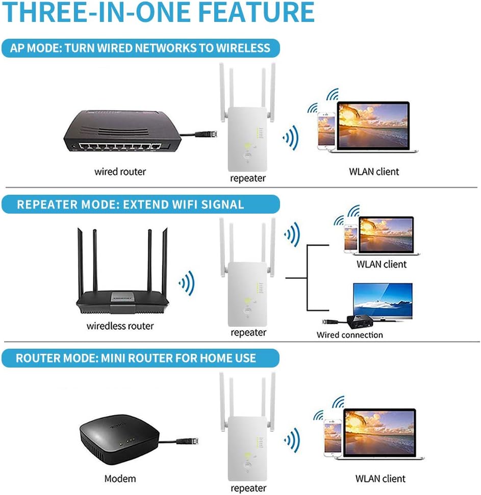 WiFi Extender Wireless Signal Booster 1200Mbps Dual Band Pack of 2 K13788