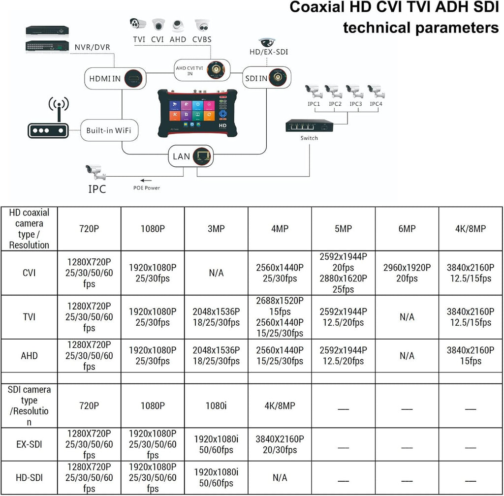 4K CCTV Camera Tester 7 inch IPS Touch Screen Monitor with TVI CVI AHD SDI IP Camera Test R958