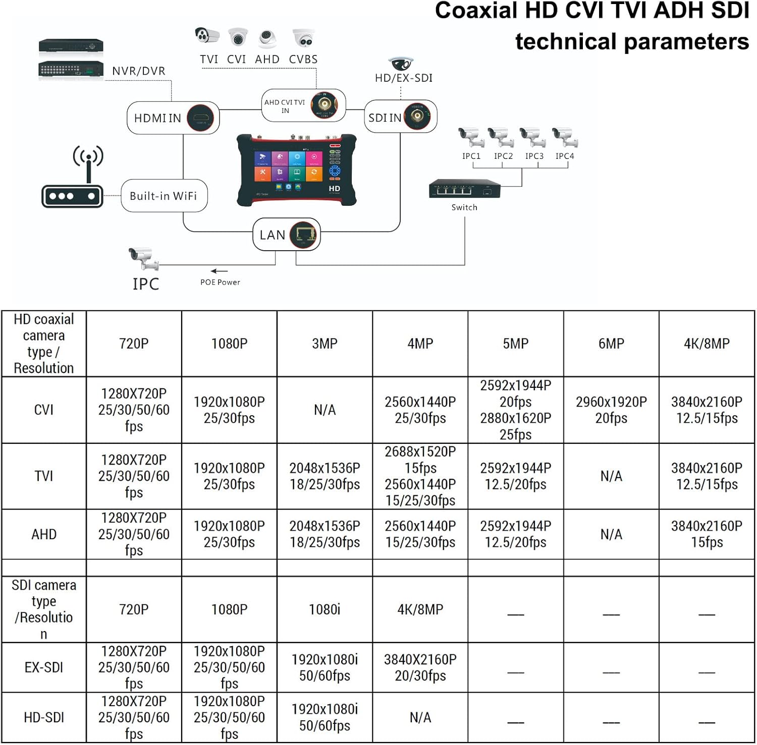4K CCTV Camera Tester 7 inch IPS Touch Screen Monitor with TVI CVI AHD SDI IP Camera Test R958