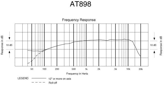 Subminiature Cardioid Condenser Lavalier Microphone S648355