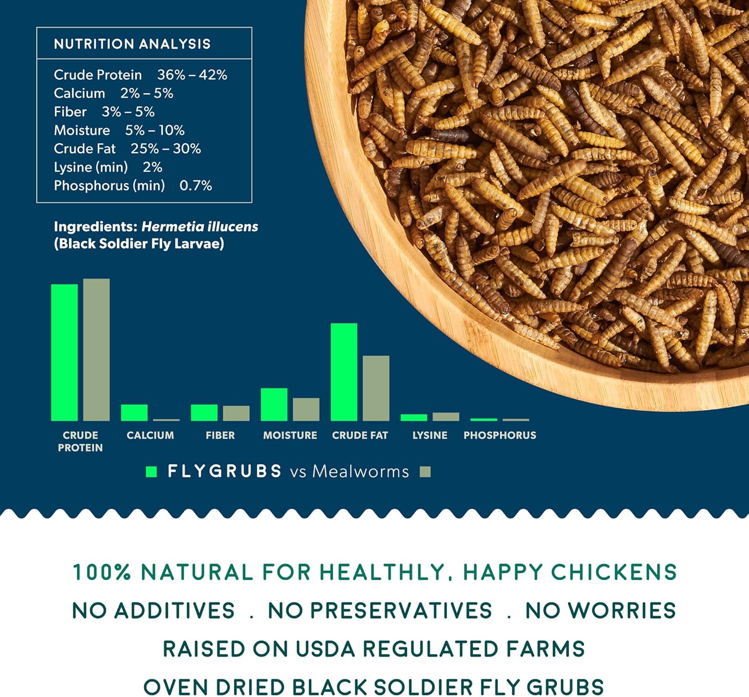 10 lb Non-GMO Chicken Feed Additive M7494