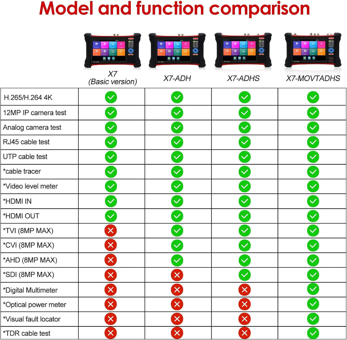 4K CCTV Camera Tester 7 inch IPS Touch Screen Monitor with TVI CVI AHD SDI IP Camera Test R958