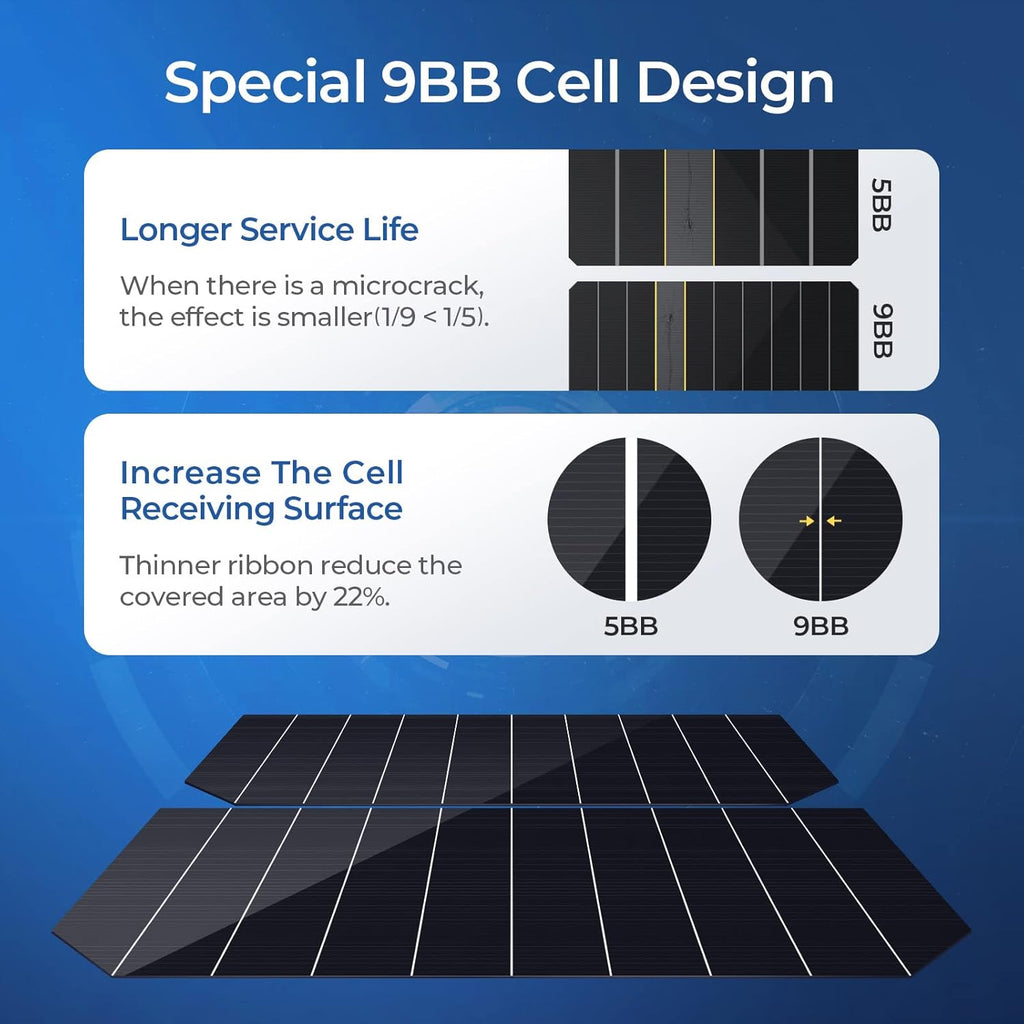 100 Watts Mono Solar Panel with 21.9% Half-Cut Cells T360855