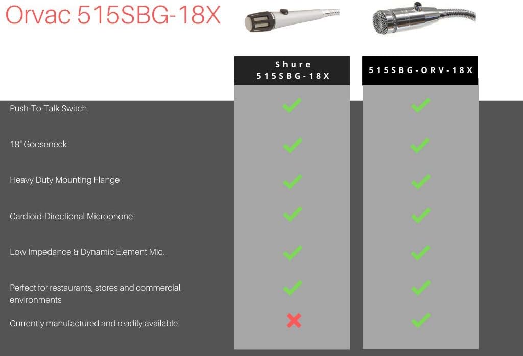 Cardioid Dynamic Low Z Microphone with 18 Inch Gooseneck and Push-to-Talk Switch I477350
