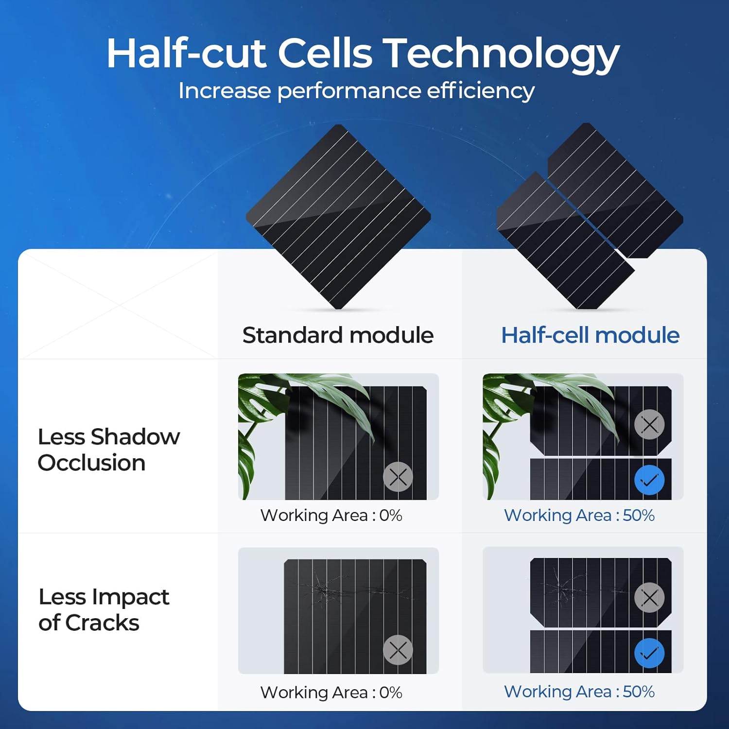 100 Watts Mono Solar Panel with 21.9% Half-Cut Cells T360855