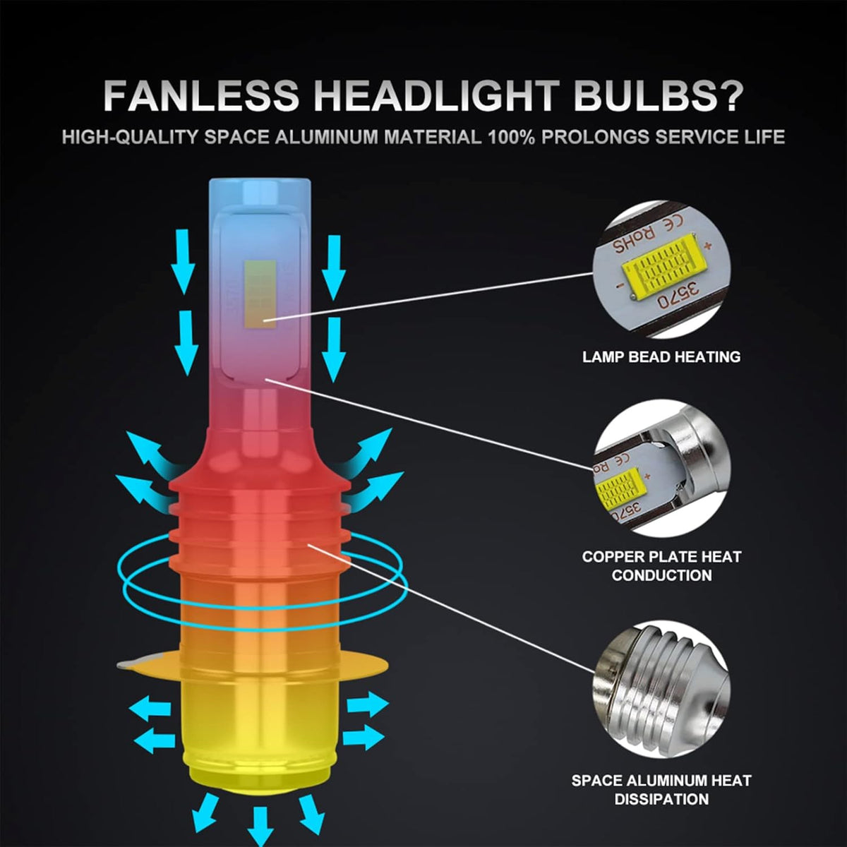 H6 H6M P15D BA20 LED Headlight Bulbs Combo Kit, Pack of 4 Pack of 2 O7549