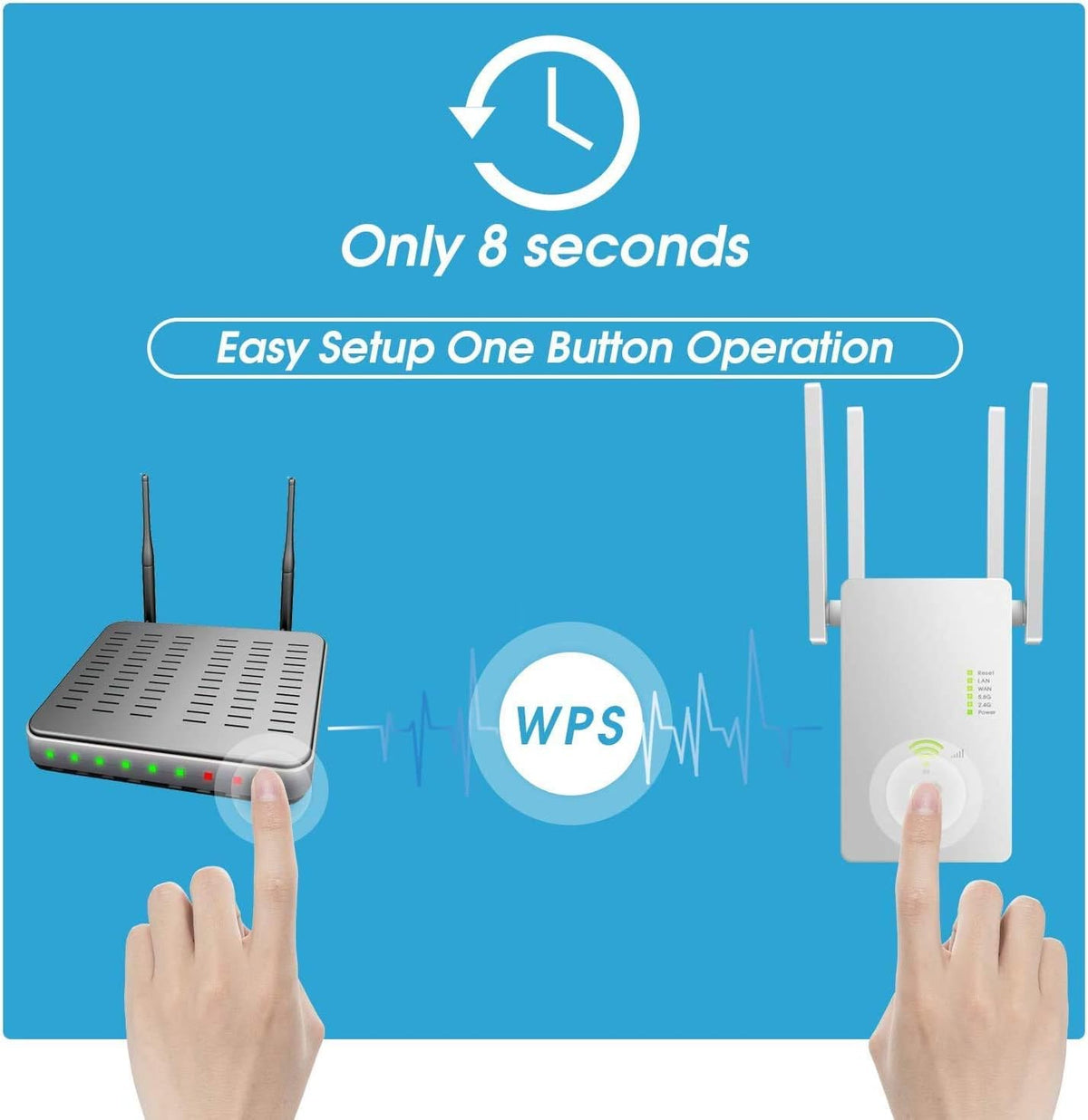 WiFi Extender Wireless Signal Booster 1200Mbps Dual Band Pack of 2 K13788