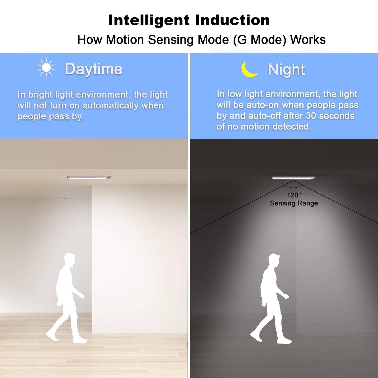 4 Pack Wireless Motion Sensor Cabinet Light K838101