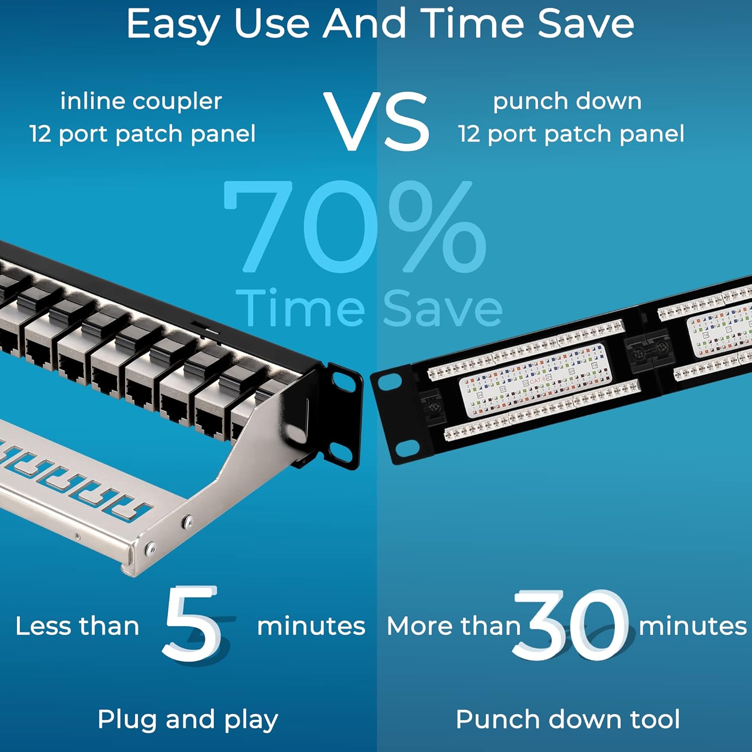 12 Port Cat6A Shielded Patch Panel, Pack of 2 G881