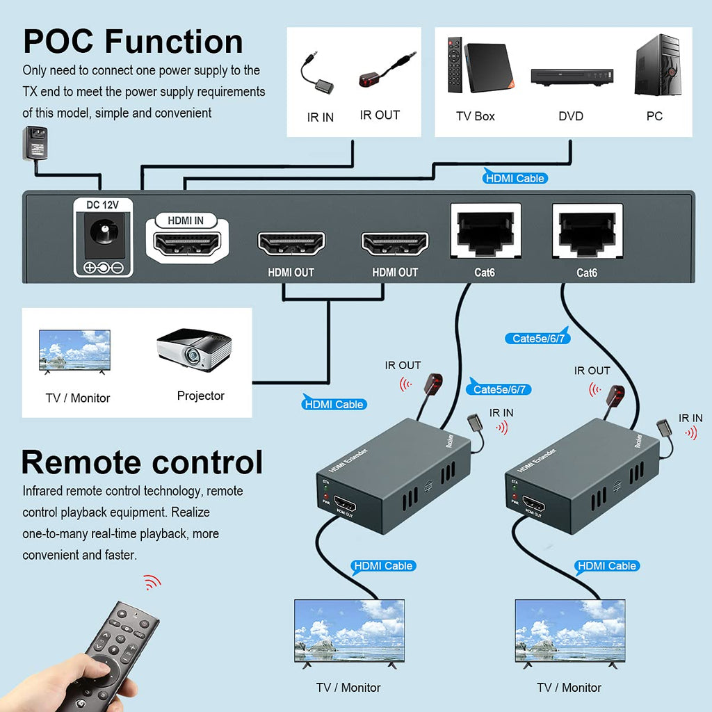 HDMI Extender Splitter 1x2 1080p Over Cat5e/Cat6/Cat7 Ethernet Cable with 2 HDMI Loop Out Y5406