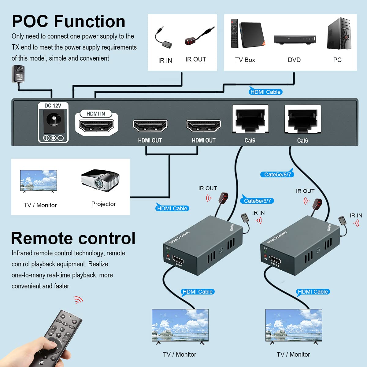 HDMI Extender Splitter 1x2 1080p Over Cat5e/Cat6/Cat7 Ethernet Cable with 2 HDMI Loop Out Y5406