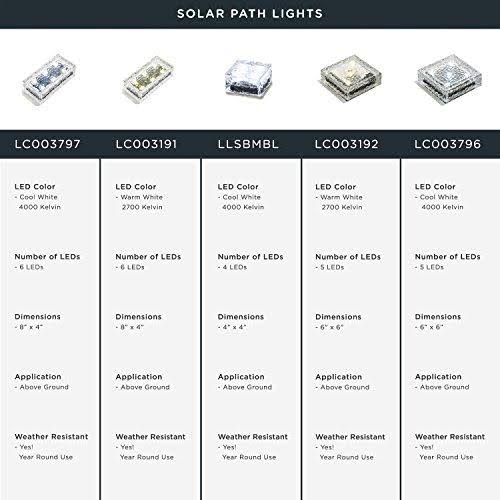 Solar Brick Landscape Path Light, 8x4 Recessed Polyresin Paver, 12 Warm White LEDs X8117