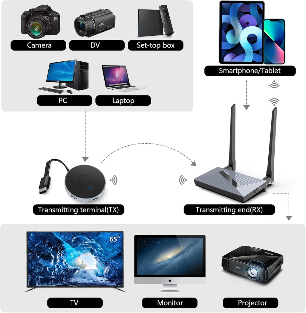 Wireless HDMI Transmitter and Receiver Dongle Adapter M54417