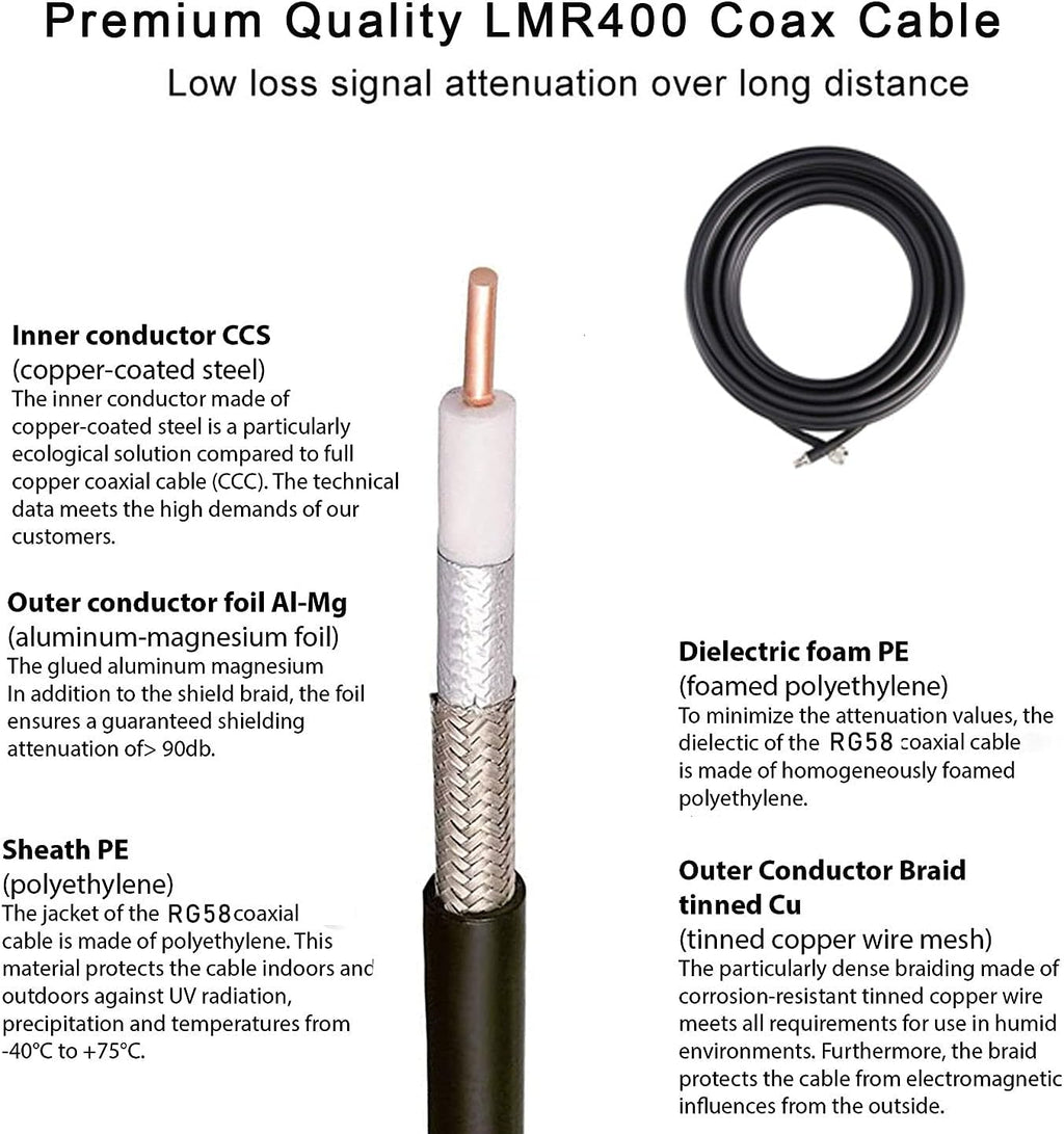 15dBi Fiberglass Antenna 86inch G530765
