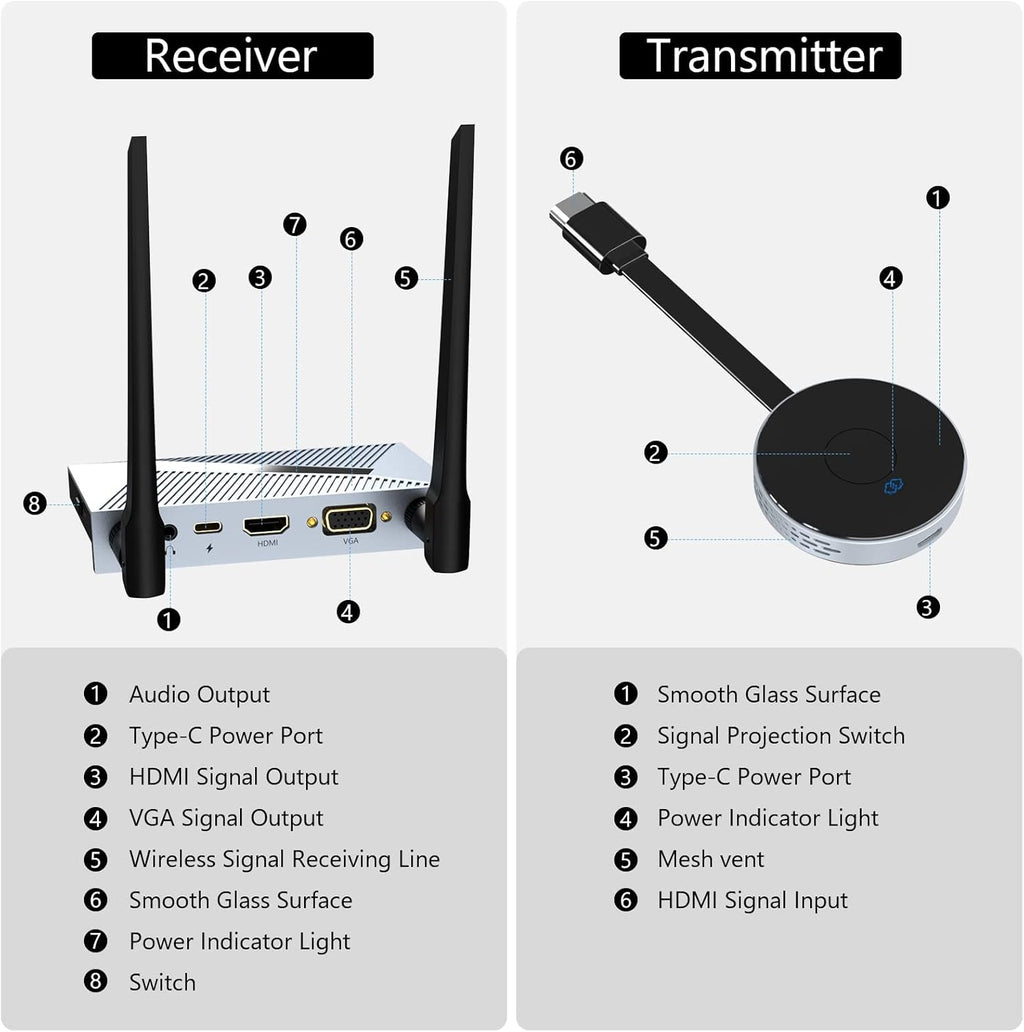 Wireless HDMI Transmitter and Receiver Dongle Adapter M54417