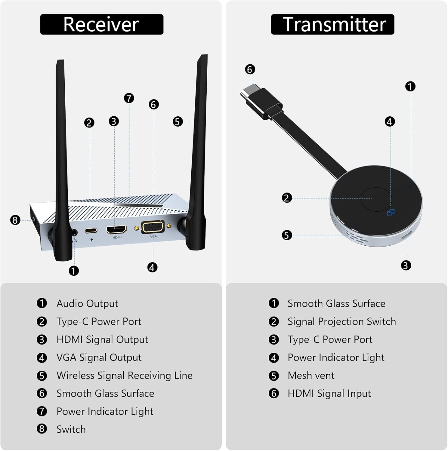 Wireless HDMI Transmitter and Receiver Dongle Adapter M54417