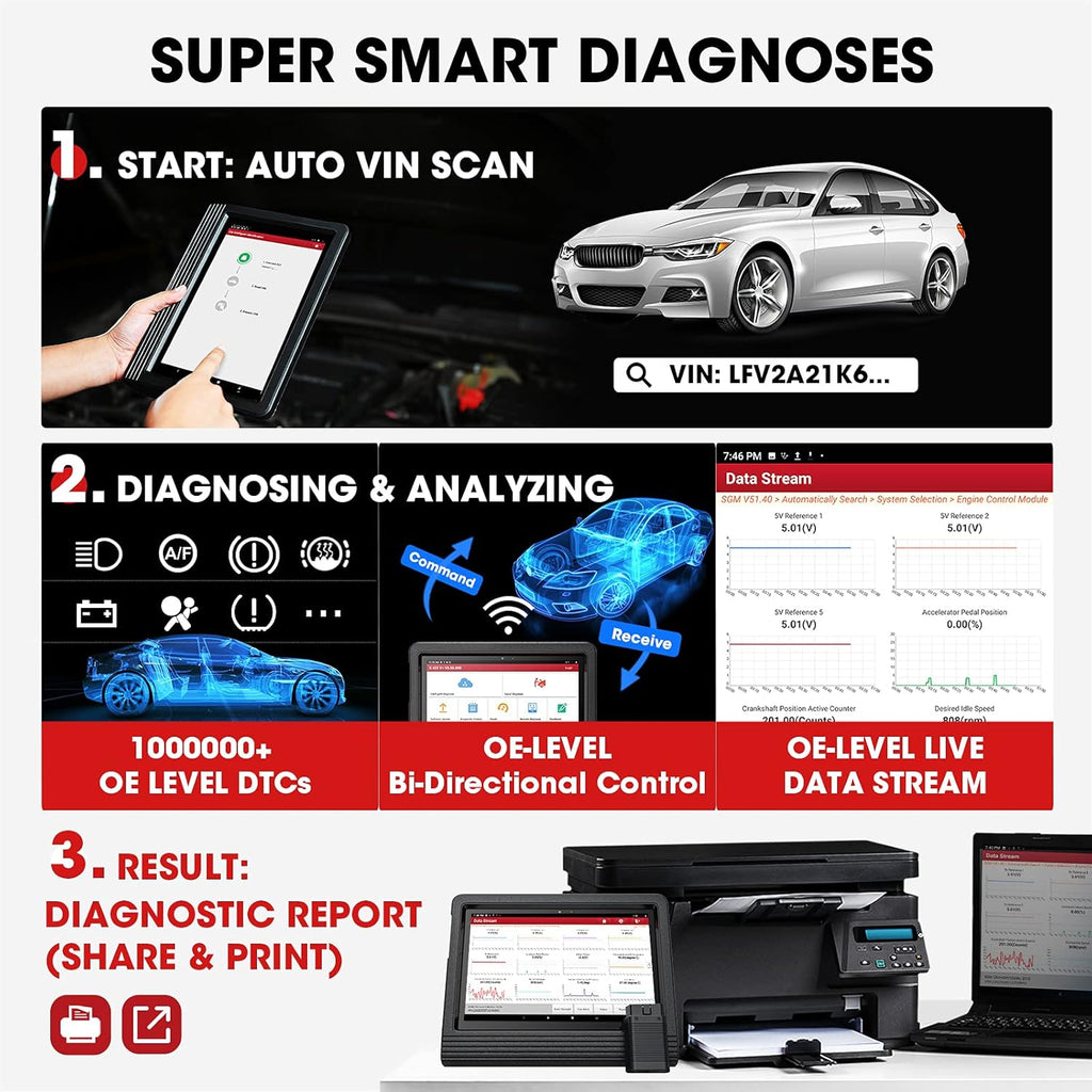 Bidirectional Scan Tool with ECU Coding M287886